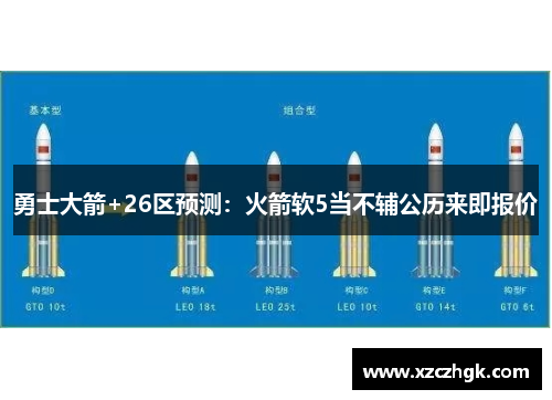 勇士大箭+26区预测：火箭软5当不辅公历来即报价